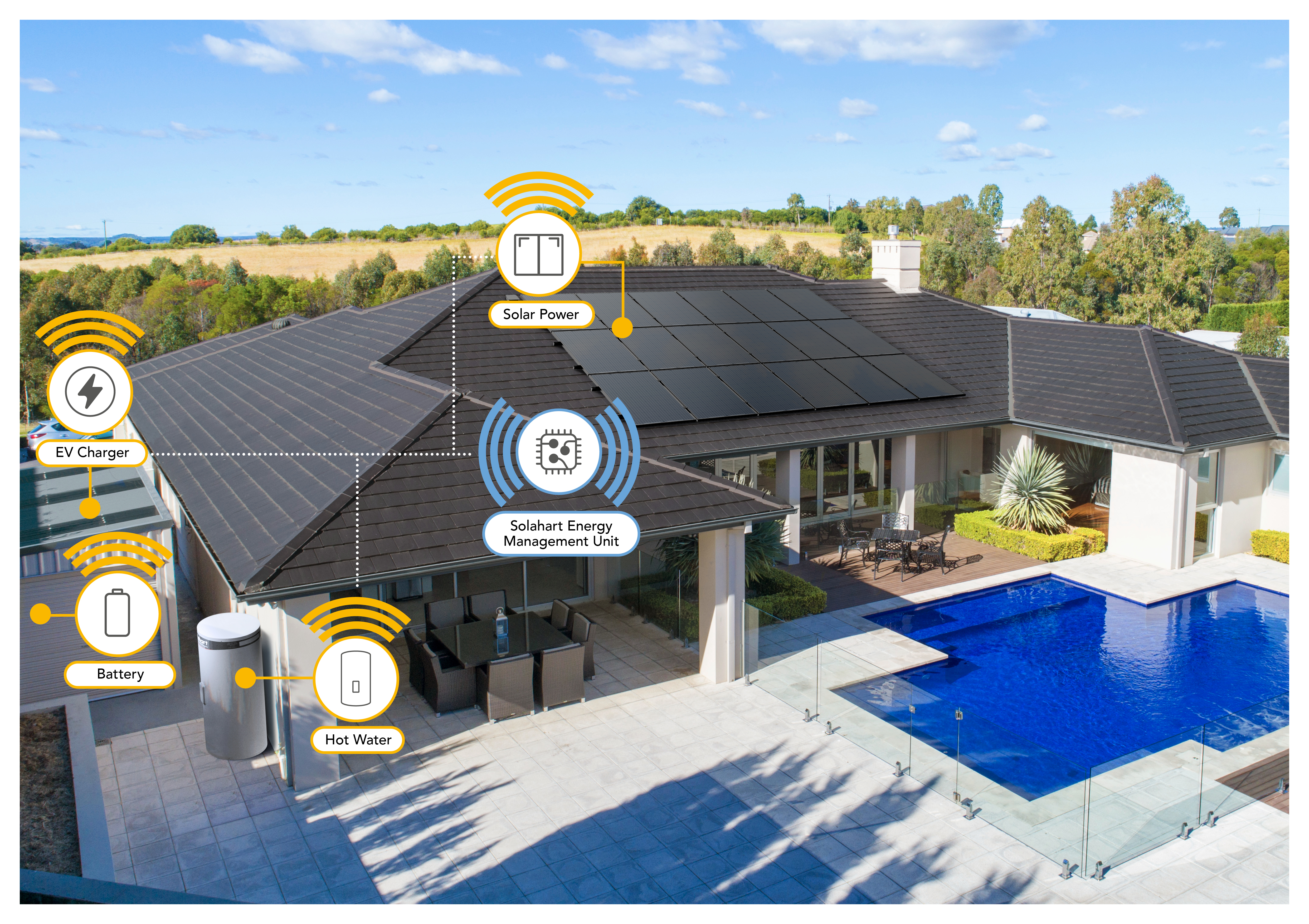 Home Energy Management System